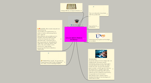 Mind Map: GOLDA MEYR PINEDA MORENO