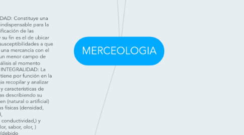 Mind Map: MERCEOLOGIA