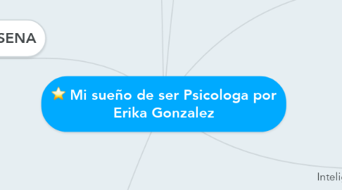 Mind Map: Mi sueño de ser Psicologa por Erika Gonzalez
