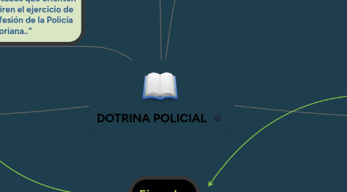 Mind Map: DOTRINA POLICIAL