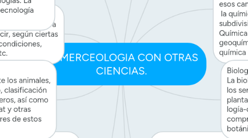 Mind Map: LA MERCEOLOGIA CON OTRAS CIENCIAS.