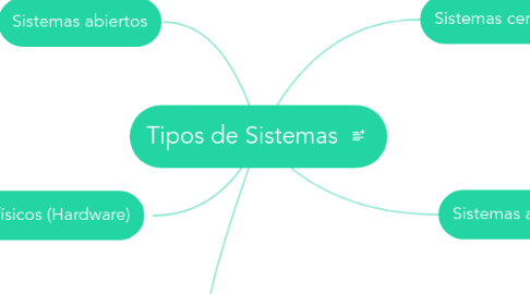 Mind Map: Tipos de Sistemas