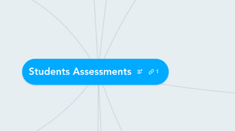 Mind Map: Students Assessments