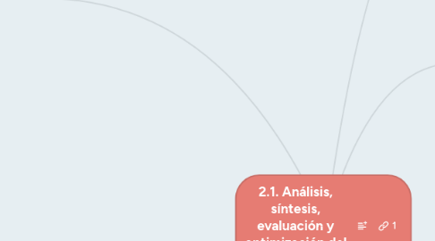 Mind Map: 2.1. Análisis, síntesis, evaluación y optimización del diseño