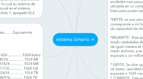 Mind Map: sistema binario