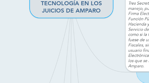 Mind Map: ALCANCES DEL USO DE LA TECNOLOGÍA EN LOS JUICIOS DE AMPARO