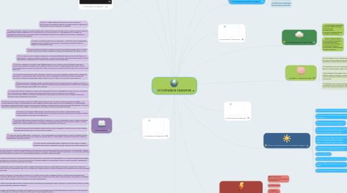 Mind Map: УСТОЙЧИВОЕ РАЗВИТИЕ