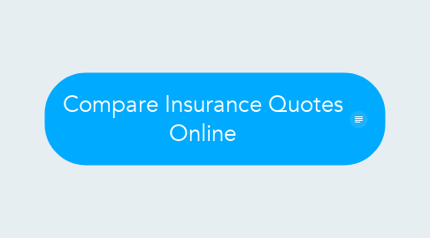 Mind Map: Compare Insurance Quotes Online