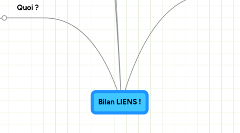 Mind Map: Bilan LIENS !