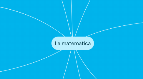 Mind Map: La matematica