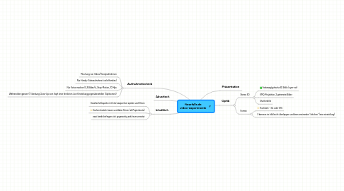 Mind Map: fiesefalle.de video-experimente