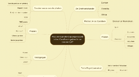 Mind Map: Hoe werd piraterij georganiseerd in het Caraïbisch gebied in de nieuwe tijd?