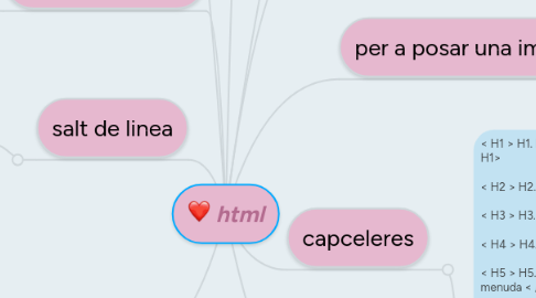 Mind Map: html