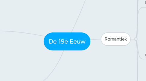 Mind Map: De 19e Eeuw