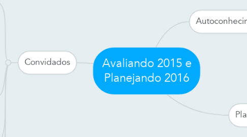 Mind Map: Avaliando 2015 e Planejando 2016