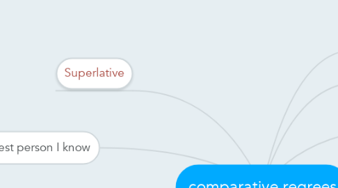 Mind Map: comparative regrees