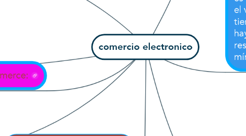 Mind Map: comercio electronico