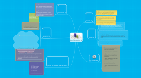 Mind Map: Gestión de Bases de Datos