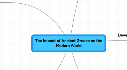 Mind Map: The Impact of Ancient Greece on the Modern World