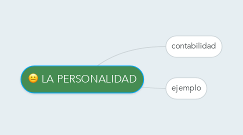 Mind Map: LA PERSONALIDAD