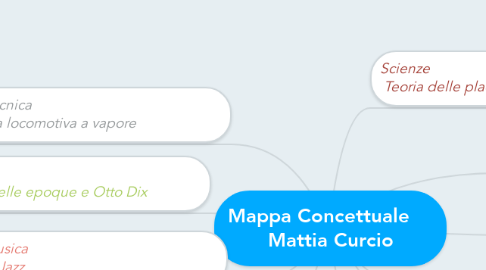 Mind Map: Mappa Concettuale     Mattia Curcio