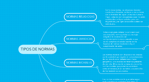 Mind Map: TIPOS DE NORMAS