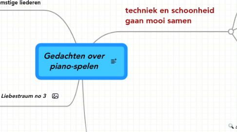 Mind Map: Gedachten over piano-spelen