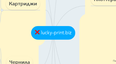 Mind Map: lucky-print.biz