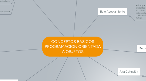 Mind Map: CONCEPTOS BÁSICOS PROGRAMACIÓN ORIENTADA A OBJETOS