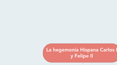 Mind Map: La hegemonía Hispana Carlos I y Felipe II