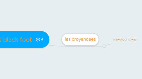 Mind Map: les black foot