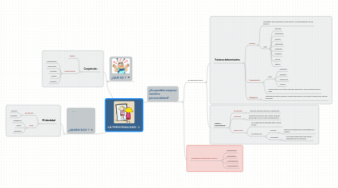 Mind Map: LA PERSONALIDAD