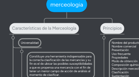 Mind Map: merceologia