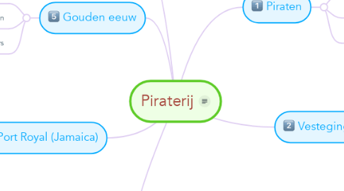 Mind Map: Piraterij