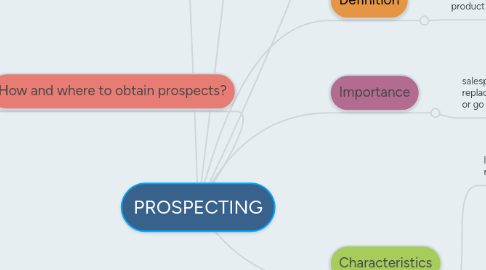 Mind Map: PROSPECTING