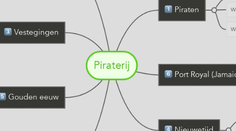 Mind Map: Piraterij