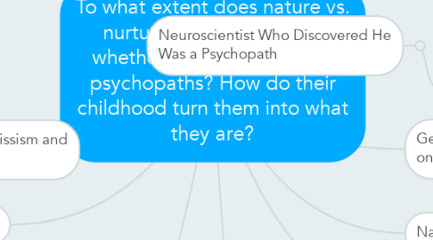 Mind Map: To what extent does nature vs. nurture affect determine whether a child becomes a psychopaths? How do their childhood turn them into what they are?