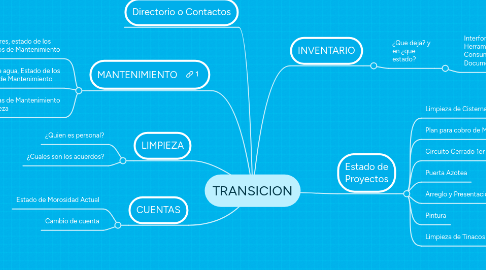 Mind Map: TRANSICION