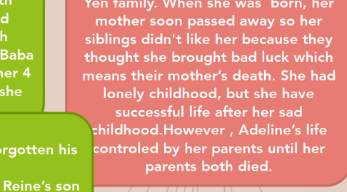 Mind Map: Adeline Quote: p.19  I understood that I was the least loved child in the family. Description: Adeline was fifth child for Yen family. When she was  born, her mother soon passed away so her siblings didn't like her because they thought she brought bad luck which means their mother’s death. She had lonely childhood, but she have successful life after her sad childhood.However , Adeline’s life controled by her parents until her parents both died.
