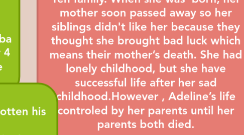 Mind Map: Adeline Quote: p.19  I understood that I was the least loved child in the family. Description: Adeline was fifth child for Yen family. When she was  born, her mother soon passed away so her siblings didn't like her because they thought she brought bad luck which means their mother’s death. She had lonely childhood, but she have successful life after her sad childhood.However , Adeline’s life controled by her parents until her parents both died.