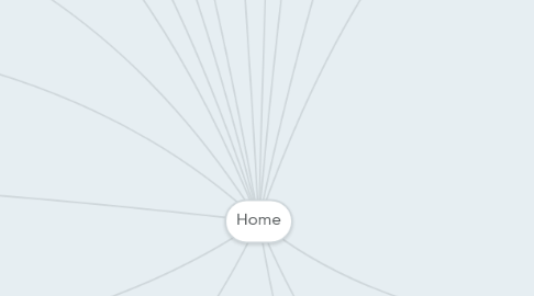 Mind Map: Home