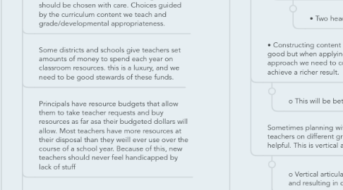 Mind Map: Planning for Teaching and Learning