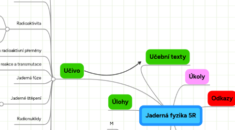 Mind Map: Jaderná fyzika 5R