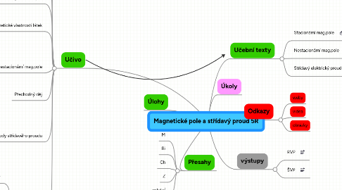 Mind Map: Magnetické pole a střídavý proud 5R