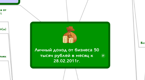 Mind Map: Личный доход от бизнеса 50 тысяч рублей в месяц к 28.02.2011г.