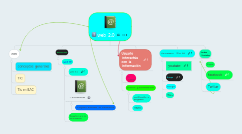 Mind Map: web  2.0