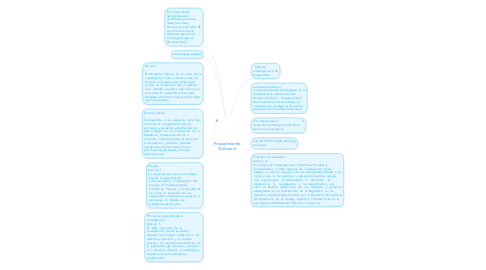 Mind Map: Procedimiento Ordinario