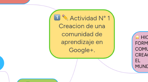 Mind Map: Actividad N° 1 Creacion de una comunidad de aprendizaje en Google+.