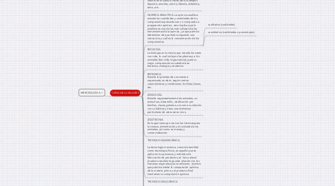 Mind Map: MERCEOLOGIA