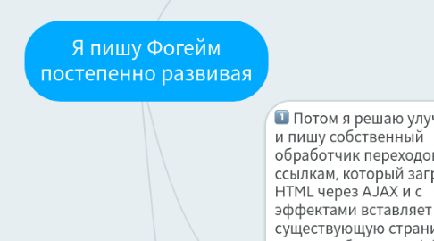 Mind Map: Я пишу Фогейм постепенно развивая